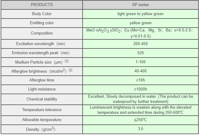 SP series photoluminescent pigment