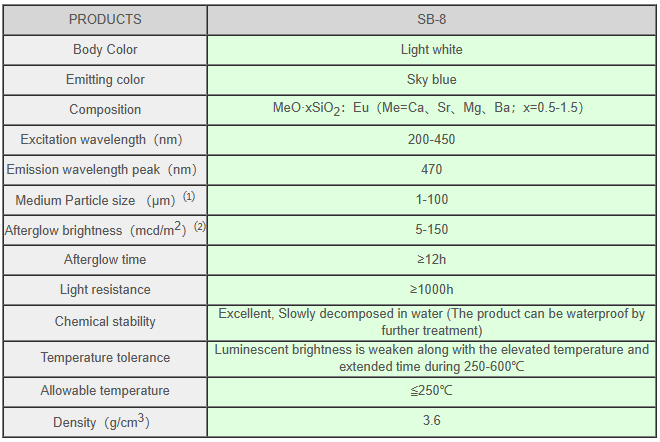 S series photoluminescent pigment