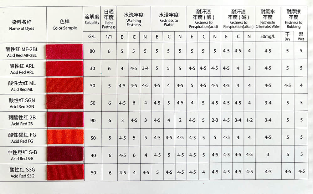 WATER BASE DYES PIGMENTS FOR SOAP DETERGENT