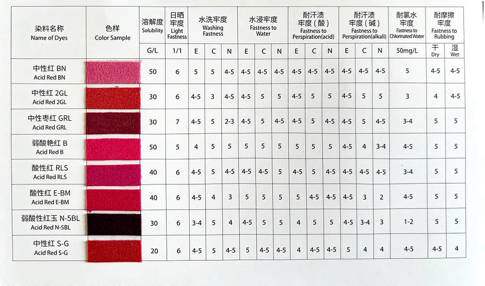 WATER BASE DYES PIGMENTS FOR SOAP DETERGENT