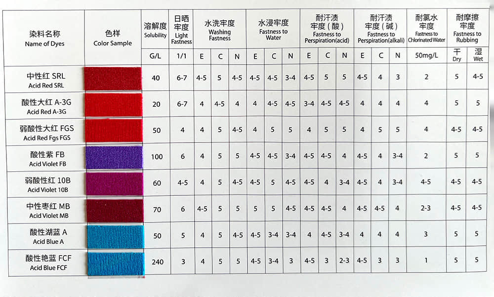 WATER BASE DYES PIGMENTS FOR SOAP DETERGENT