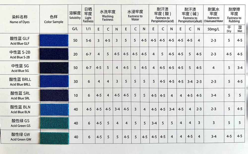 WATER BASE DYES PIGMENTS FOR SOAP DETERGENT