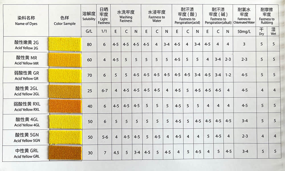 WATER BASE DYES PIGMENTS FOR SOAP DETERGENT