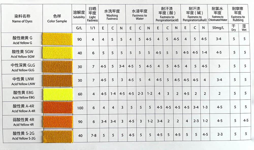 WATER BASE DYES PIGMENTS FOR SOAP DETERGENT