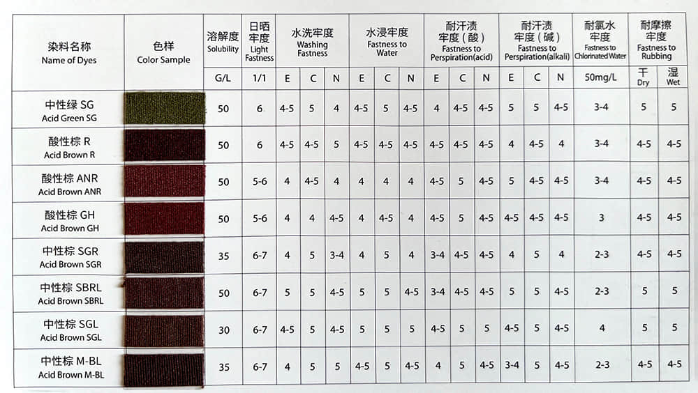 WATER BASE DYES PIGMENTS FOR SOAP DETERGENT