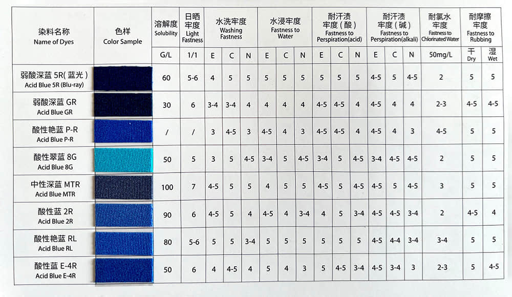 WATER BASE DYES PIGMENTS FOR SOAP DETERGENT